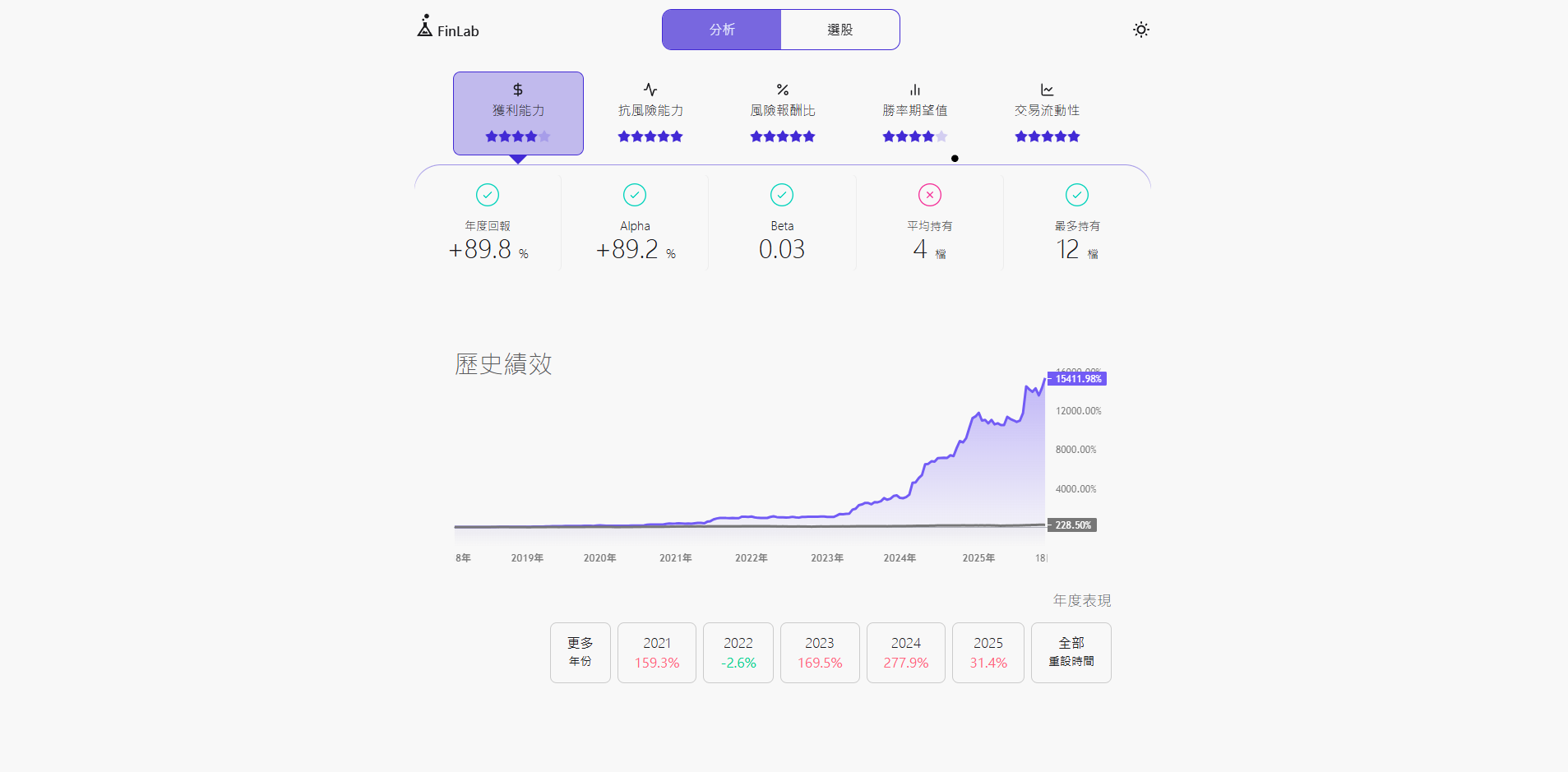 Logo of Stock Automatic Trading Robot for Taiwan Market